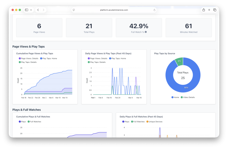 Acute application publishing and curation interface, step 17