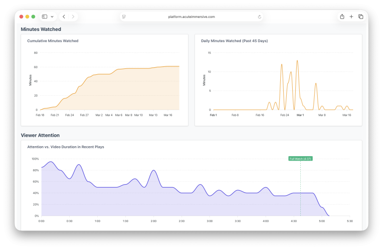 Acute application publishing and curation interface, step 18