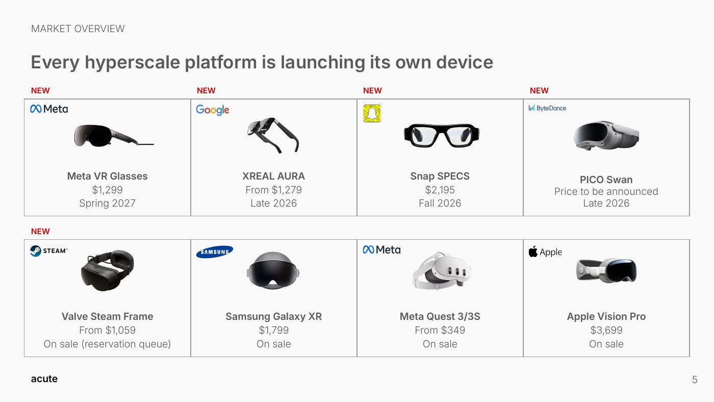 Grid of the new headsets and glasses launching from Meta, Google, Snap, ByteDance, Valve, Samsung and Apple